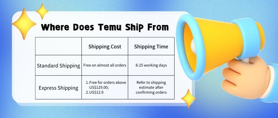 Where Does Temu Ship From