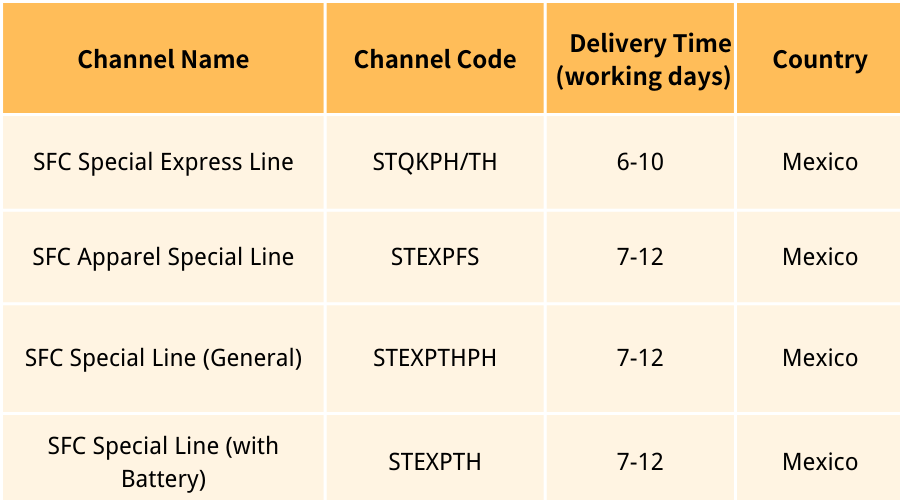 sfc-mexico-shipping-line