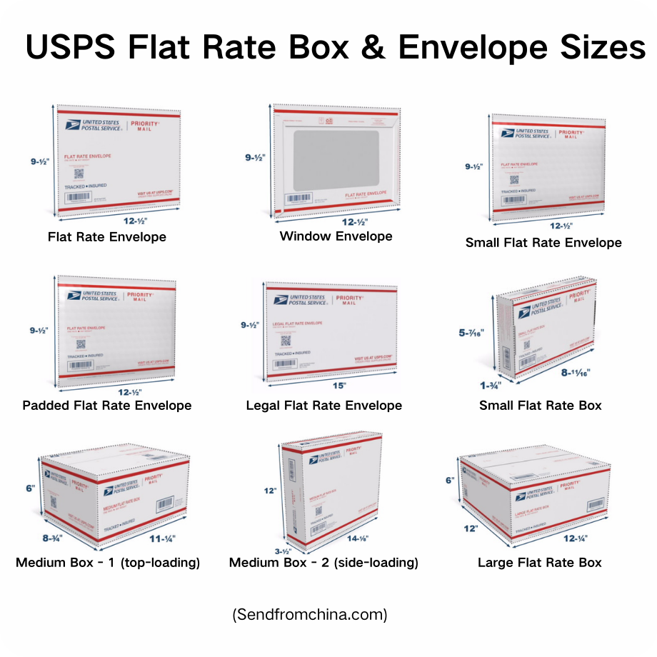 usps-flat-rate-box-&envelope-sizes