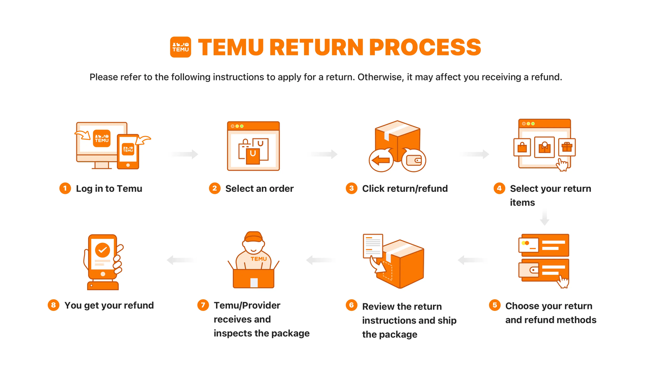 temu-return-process