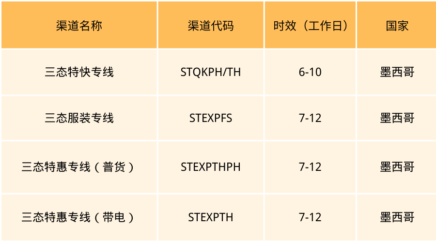 三态速递亚马逊墨西哥小包专线服务